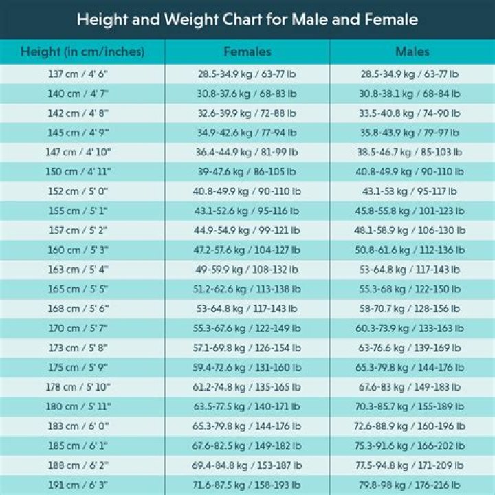 Betty Who Height Weight Body Measurements Shoe Size Statistics