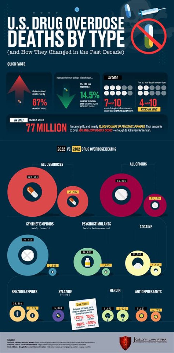 Cory Monteith: How Did He Die?