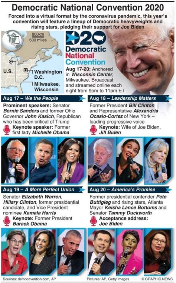 Democratic National Convention: When & How To See Kamala Harris, Joe Biden & Celebs Speak