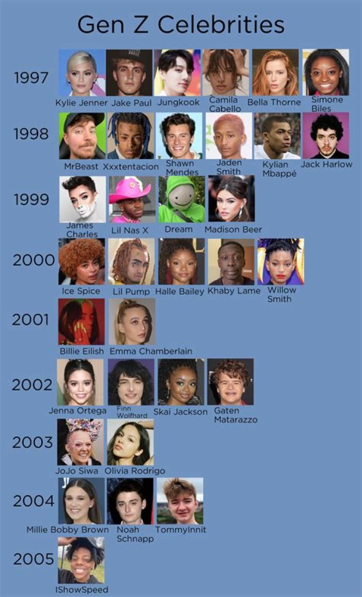 Gen Z Stars With Big Influence – Hollywood Life