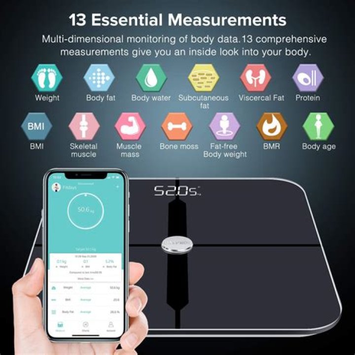 Kim Kardashian’s 50lb Weight Loss — Buy Her Scale & Get Inspired By Her Post-Baby Body