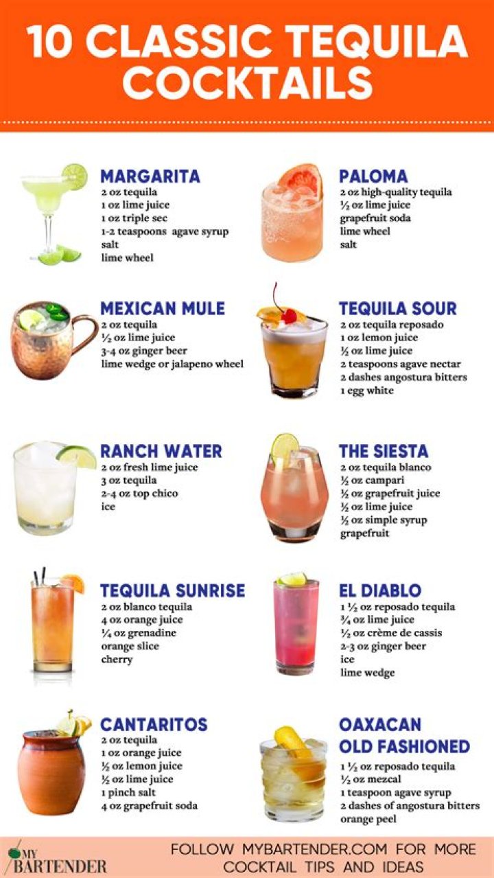 15 Cocktail Recipes To Celebrate National Tequila Day 2020: Margaritas, Palomas & More Refreshing Drinks